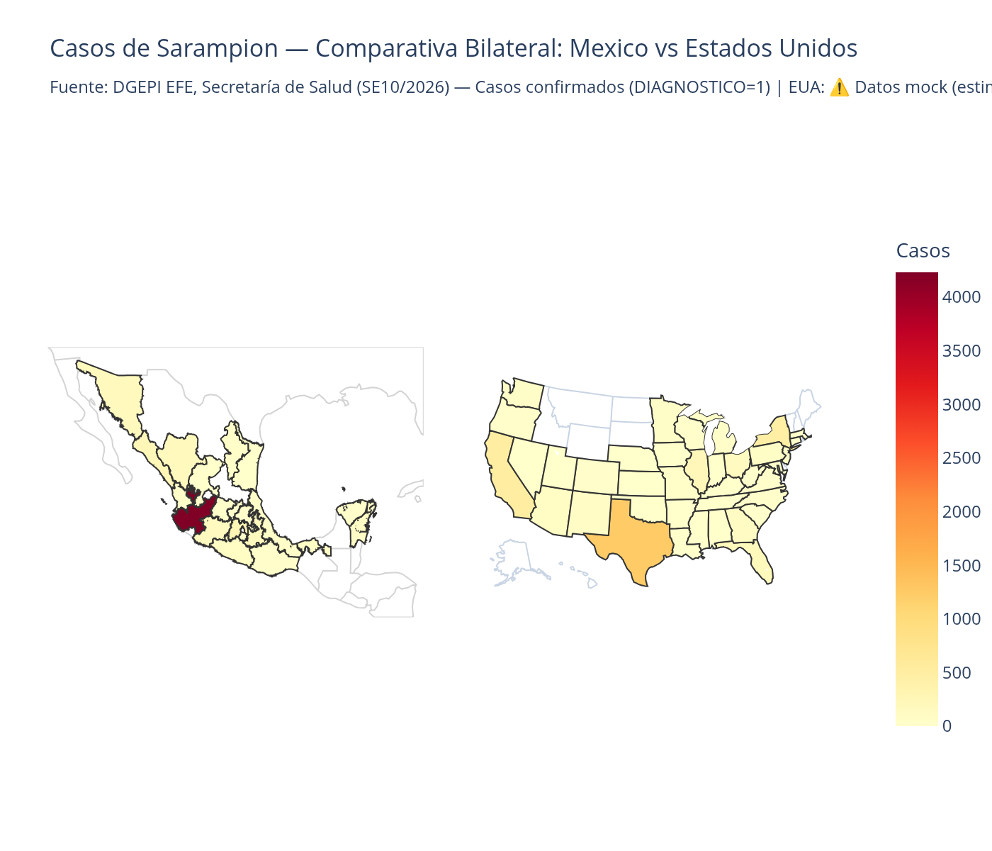 Distribución bilateral de casos de sarampión: México (natural earth) y Estados Unidos (Albers USA) — escala compartida